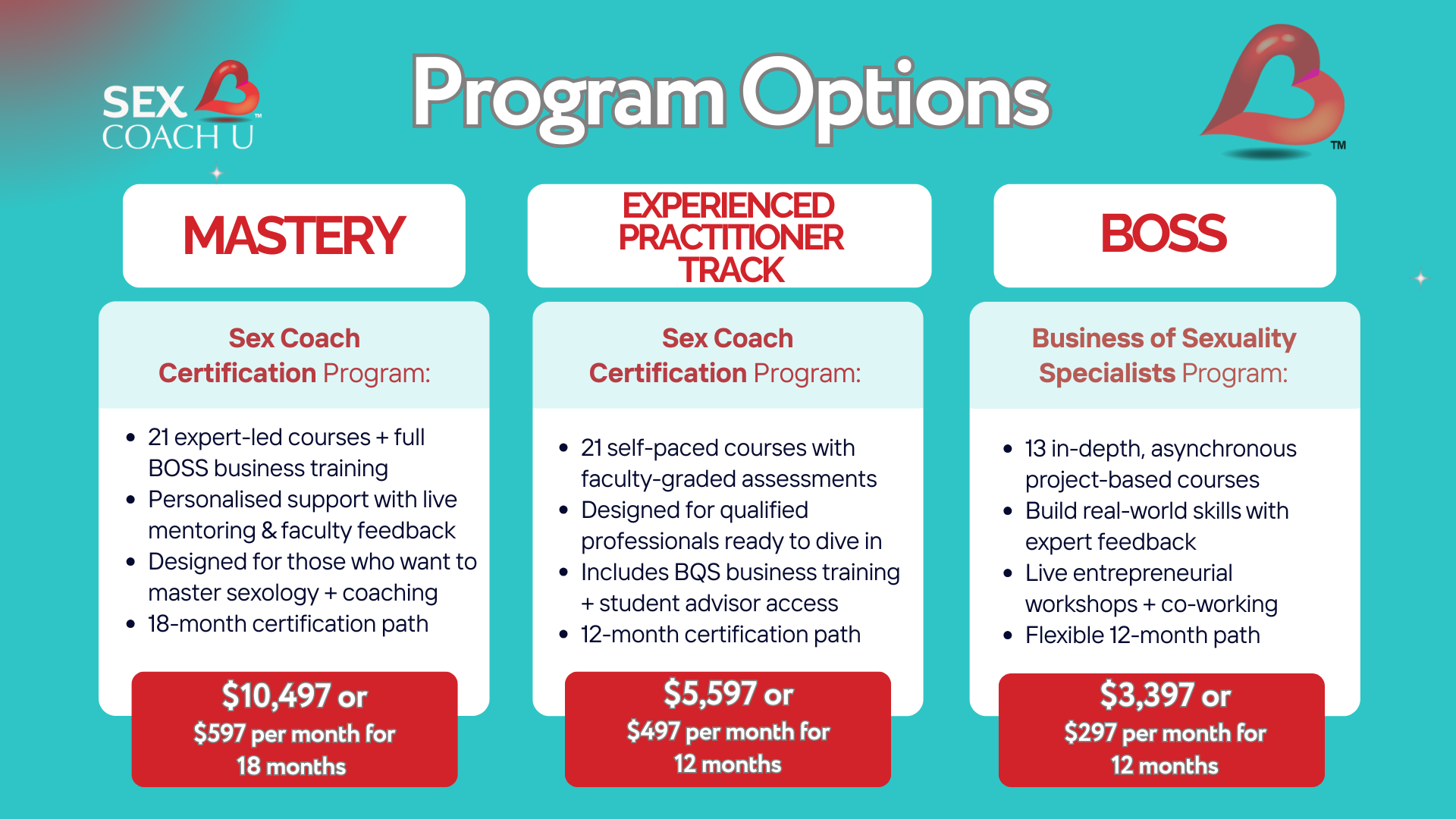 Program_costs Program costs of SCU