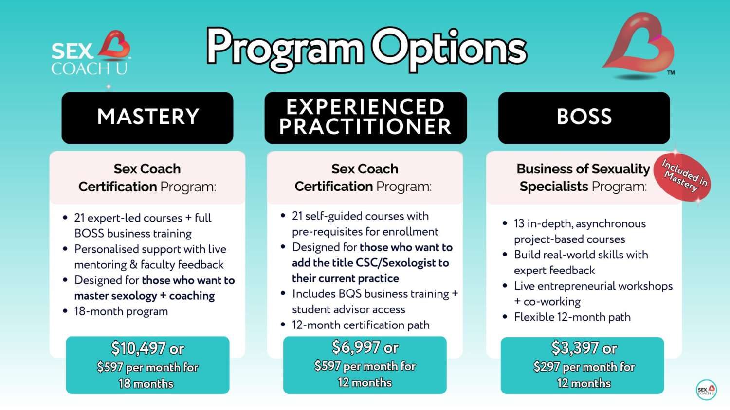Sex Coach U Program Options: Mastery at $10,497 or $597/month for 18 months, Experienced Practitioner at $6,997 or $597/month for 12 months, and BOSS at $3,397 or $297/month for 12 months.