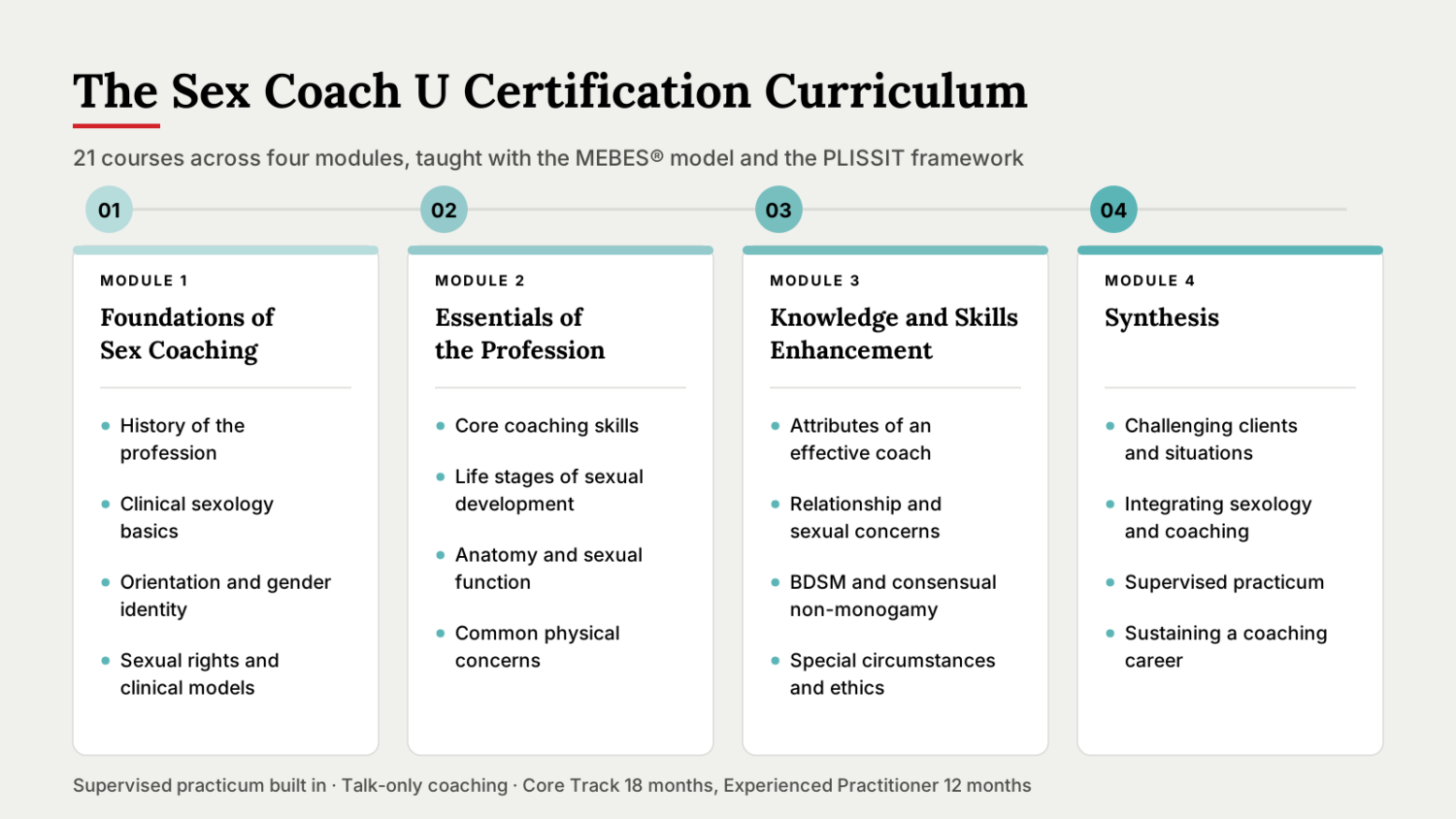 scu curriculum chart